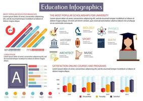 Education infographics placard template vector
