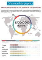 Education infographics placard template vector