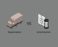 Amortization and depreciation are two methods of calculating the value for business assets over time vector