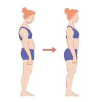 Bad and good posture. Side view of a female character before and after posture correction. Hand drawn vector illustration