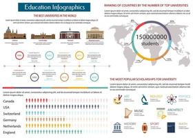 infografías educativas de las mejores universidades vector