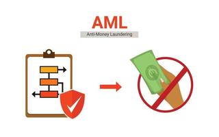 Anti Money Laundering