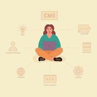 Content management system concept design or CMS concept design. Software development. Website architecture. Flat vector illustration
