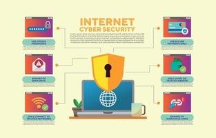 Cyber Security Awareness Infographic vector
