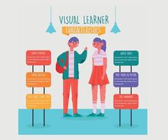 Visual Learner Characteristics Infographic vector