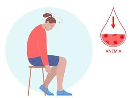 Young woman suffers from anemia and dizziness. Low hemoglobin. Concept of health protection vector