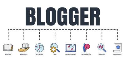 Blogger, blogging banner web icon set. information, bookmark, network, seo, writing, resource, development, analysis vector illustration concept.