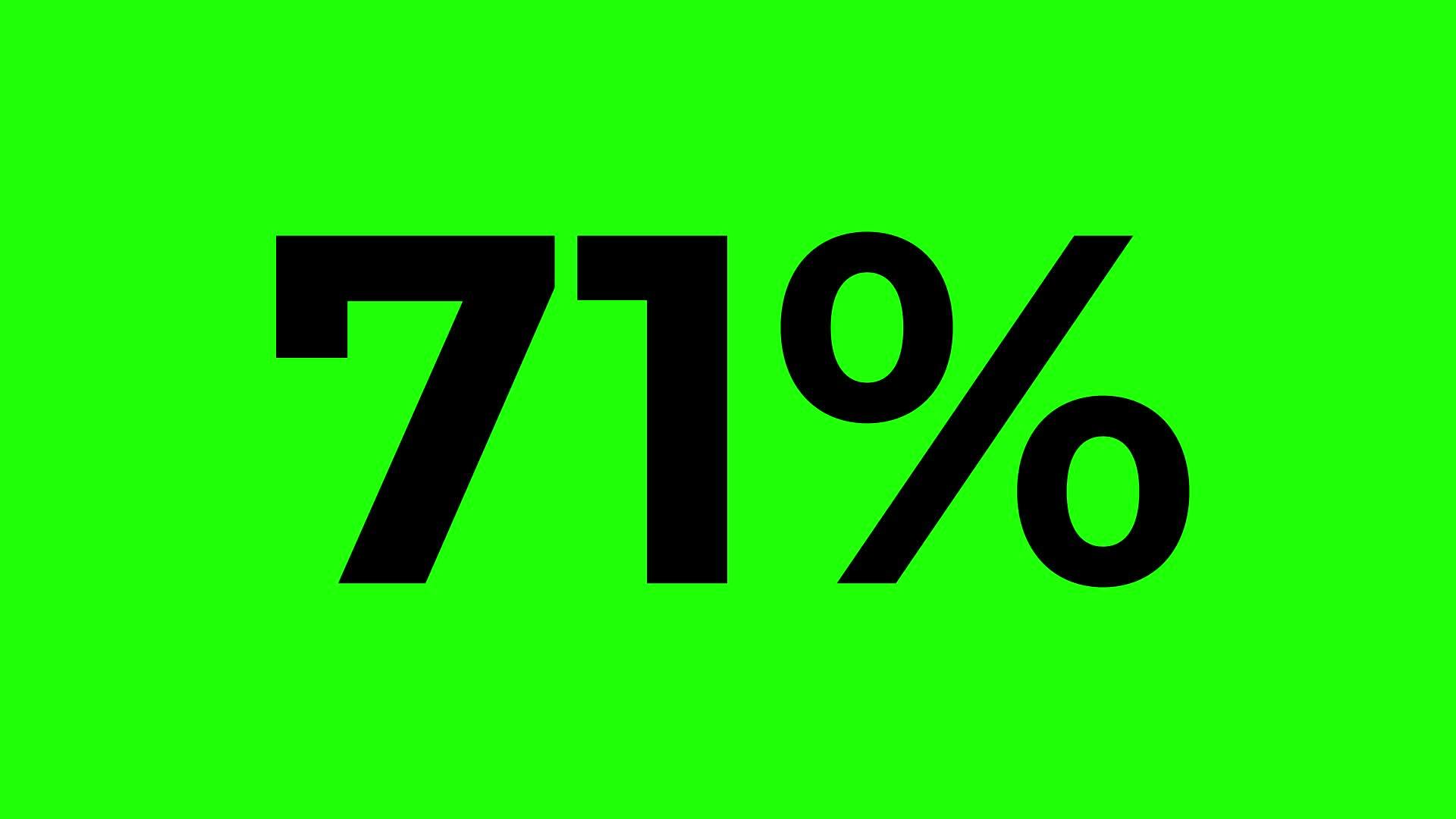 Animated Number Counter in Percentage from 0 to 95 Percent 11871431