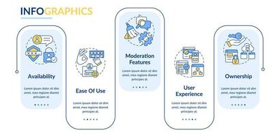 sistema de comentarios atributos plantilla de infografía rectángulo. propiedad. visualización de datos con 5 pasos. gráfico de información de línea de tiempo editable. diseño de flujo de trabajo con iconos de línea. vector