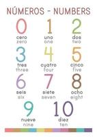 Numbers poster in Spanish and English. Bilingual poster. Classroom and home decor.  Wall art.  A1 size poster vector