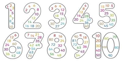 Number multiples 1 to 10 to create worksheets and games. Times tables to learn multiplication fact. Skip counting math activity for kids. Educational images vector