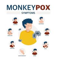 Monkey pox virus Poster to inform about the pandemic and the spread of the disease Images of a person and symptoms of the disease Vector illustration