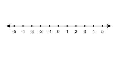 una recta numérica que representa números enteros. matemática intermedia. adecuado para su uso en libros de texto de matemáticas y problemas de matemáticas. vector editable en formato eps10