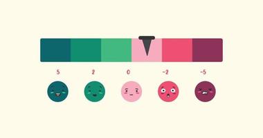 Customer satisfaction meter. Dial with arrow emoji user feedback with emotion rating. vector