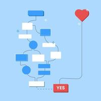 Decision making scheme from brain to heart. illustration of ladder conversational empty banners logical and intuitive. vector