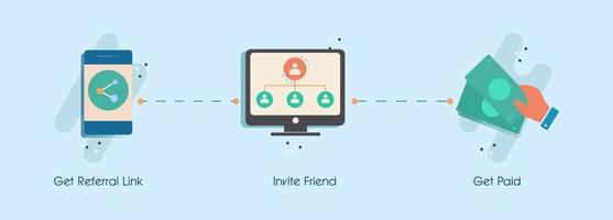 Program referral steps concept. Financial pyramid social recommendation share link invite friend. vector