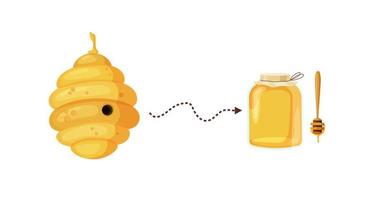 Bee hive with dotted arrow to jar honey clipart. Yellow layered nectar beehive and finished sweet vector product.