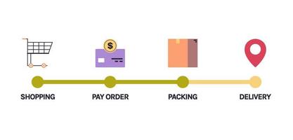 Infographic stages of online shopping and delivery of goods, scale tracking order status concept flat vector illustration.