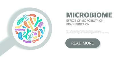 Microbiome website landing page template, newsletter, advertising, label, presentation. Vector background with bacteria.