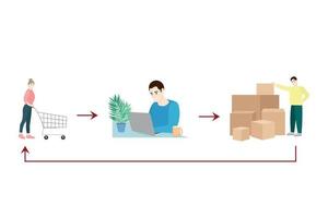 Illustrative example of dropshipping, the relationship of the buyer, intermediary and supplier, isolate on white, flat vector