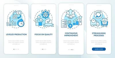 Lean production principles blue onboarding mobile app screen. Walkthrough 4 steps graphic instructions pages with linear concepts. UI, UX, GUI template. vector