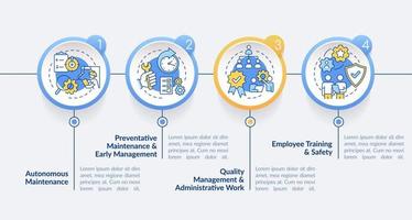 plantilla de infografía de círculo de mantenimiento productivo total. visualización de datos con 4 pasos. gráfico de información de la línea de tiempo del proceso. diseño de flujo de trabajo con iconos de línea. vector