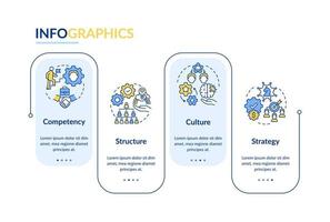 Innovation management mainstays rectangle infographic template. Culture. Data visualization with 4 steps. Process timeline info chart. Workflow layout with line icons. vector