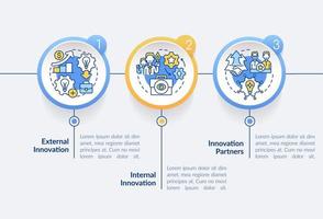 Sourcing ideas approaches circle infographic template. Innovation partners. Data visualization with 3 steps. Process timeline info chart. Workflow layout with line icons. vector