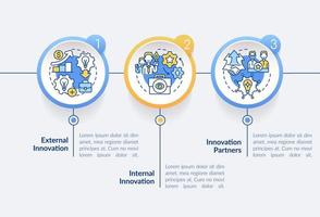 abastecimiento de ideas se acerca a la plantilla de infografía circular. socios de innovación. visualización de datos con 3 pasos. gráfico de información de la línea de tiempo del proceso. diseño de flujo de trabajo con iconos de línea. vector