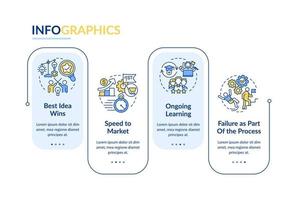 plantilla de infografía de rectángulo de reglas de cultura innovadora. velocidad al mercado. visualización de datos con 4 pasos. gráfico de información de la línea de tiempo del proceso. diseño de flujo de trabajo con iconos de línea. vector