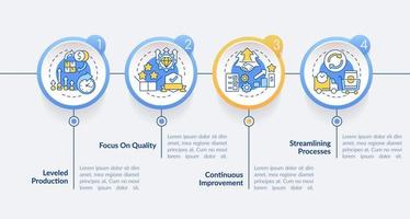 plantilla de infografía de círculo de principios de producción ajustada. visualización de datos con 4 pasos. gráfico de información de la línea de tiempo del proceso. diseño de flujo de trabajo con iconos de línea. vector