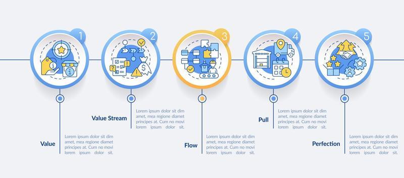 Lean manufacturing key principles circle infographic template. Data visualization with 5 steps. Process timeline info chart. Workflow layout with line icons.