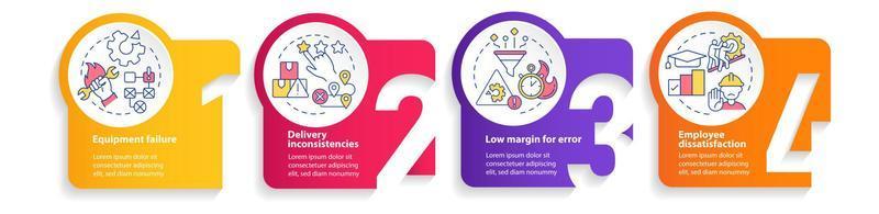 Lean manufacturing disadvantages circle infographic template. Data visualization with 4 steps. Process timeline info chart. Workflow layout with line icons. vector