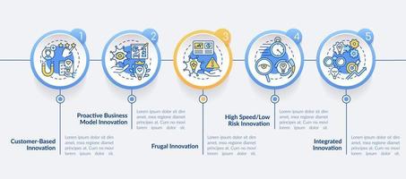 el futuro de la plantilla infográfica del círculo de los aspectos de la gestión de la innovación. visualización de datos con 5 pasos. gráfico de información de la línea de tiempo del proceso. diseño de flujo de trabajo con iconos de línea. vector