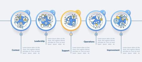 plantilla de infografía de círculo de elementos esenciales de gestión de la innovación. visualización de datos con 5 pasos. gráfico de información de la línea de tiempo del proceso. diseño de flujo de trabajo con iconos de línea. vector