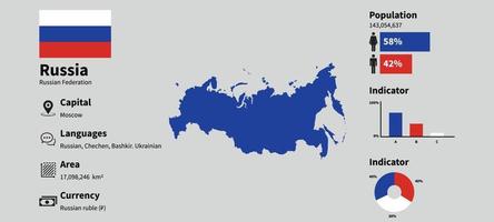 Ilustración de vector infográfico de Rusia con datos estadísticos precisos. tablero de mapa de información del país de rusia y bandera de rusia