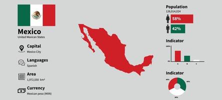Mexico infographic vector illustration with accurate statistical data. Mexico country information map board and Mexico flag