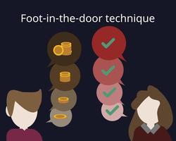 Foot-in-the-door technique to get large request vector