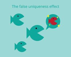 False Consensus Effect of wrong perception vector