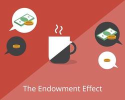 The Endowment effect that causes individuals to value an owned object higher than its market value vector