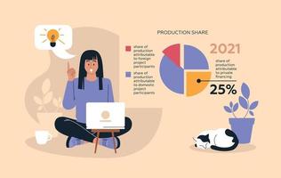 Online work. Girl with a laptop. People and business. The working process. Implementation of the task. Infographics, presentation. Freelancer, work from home. Vector image.