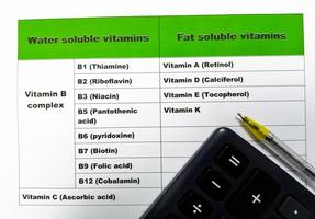 vitaminas hidrosolubles y liposolubles. de cerca. foto