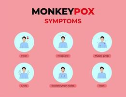 Monkeypox virus Symptoms. New cases of Monkeypox virus are reported in Europe and USA. Monkeypox is spreading in the Europe. It cause skin infections. Monkeypox virus Symptom infographics vector