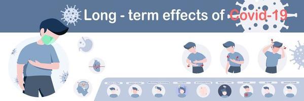 Banner design of post Covid 19 syndrome vector