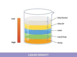 concepto de experimento científico de densidad líquida. capas fluidas separadas vector