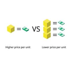 Economy of scale are cost advantages reaped by companies when production becomes efficient vector