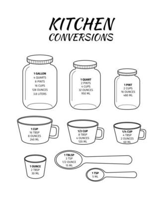 Kitchen Conversions Chart Basic Metric Units Of Cooking Measurements Most  Commonly Used Volume Measures Weight Of Liquids Stock Illustration -  Download Image Now - iStock