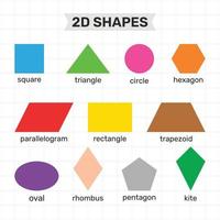 Learn basic 2D shapes with their vocabulary names in English. Colorful shape flash cards for preschool learning. Illustration of a simple 2 dimensional flat shape symbol set for education. vector