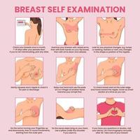 Breast self exam instruction, breast cancer monthly examination infographics vector