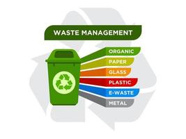 Infographic waste category, design element suitable for websites, print design or app vector